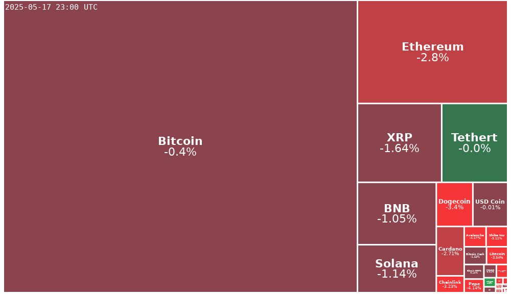Treemap Image